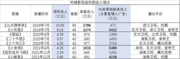 电视剧动态壁纸_动态电视剧制作公司排名_动态电视背景墙图片