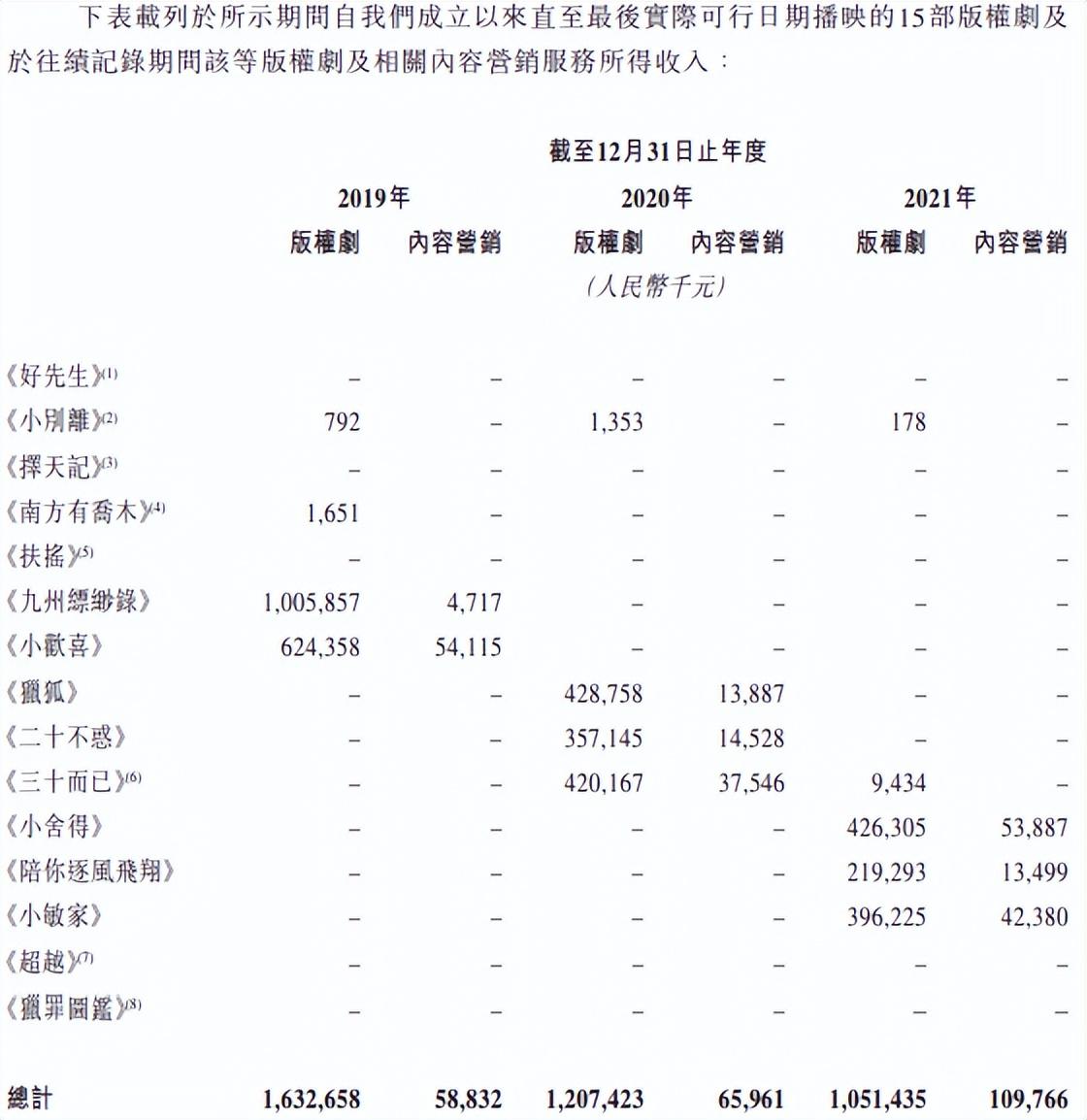 动态电视剧制作公司排名_动态电视背景墙图片_电视剧动态壁纸