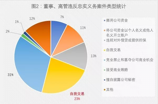 公司高管行为准则_高层管理者行为准则_公司高层的行为准则有哪些