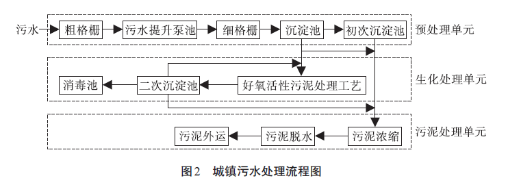 污水cod值的标准范围_污水cod计算公式_污水cod的单位是什么