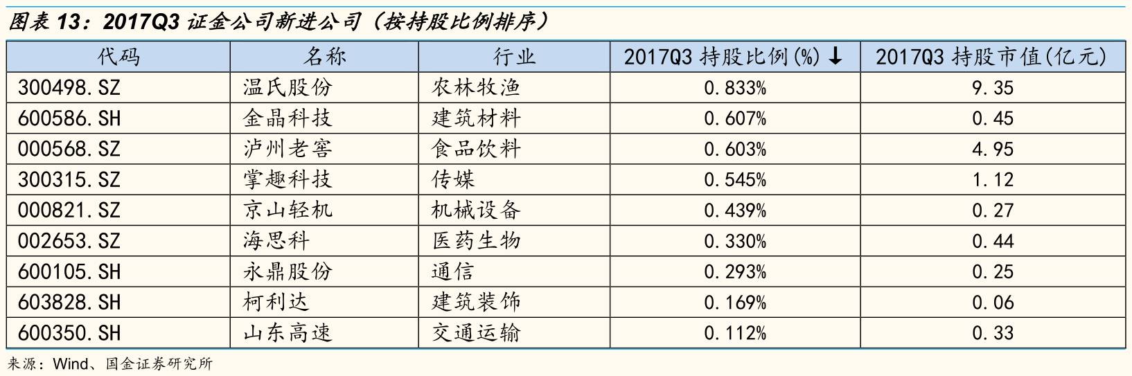 持仓动态是什么意思_持股图片制作_汇金公司持股动态图片