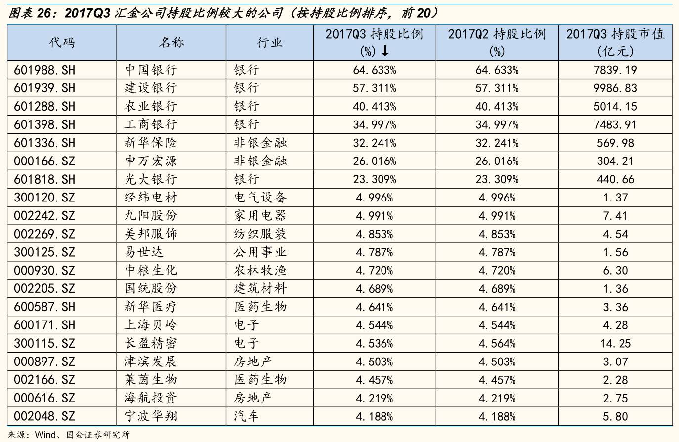 持股图片制作_持仓动态是什么意思_汇金公司持股动态图片