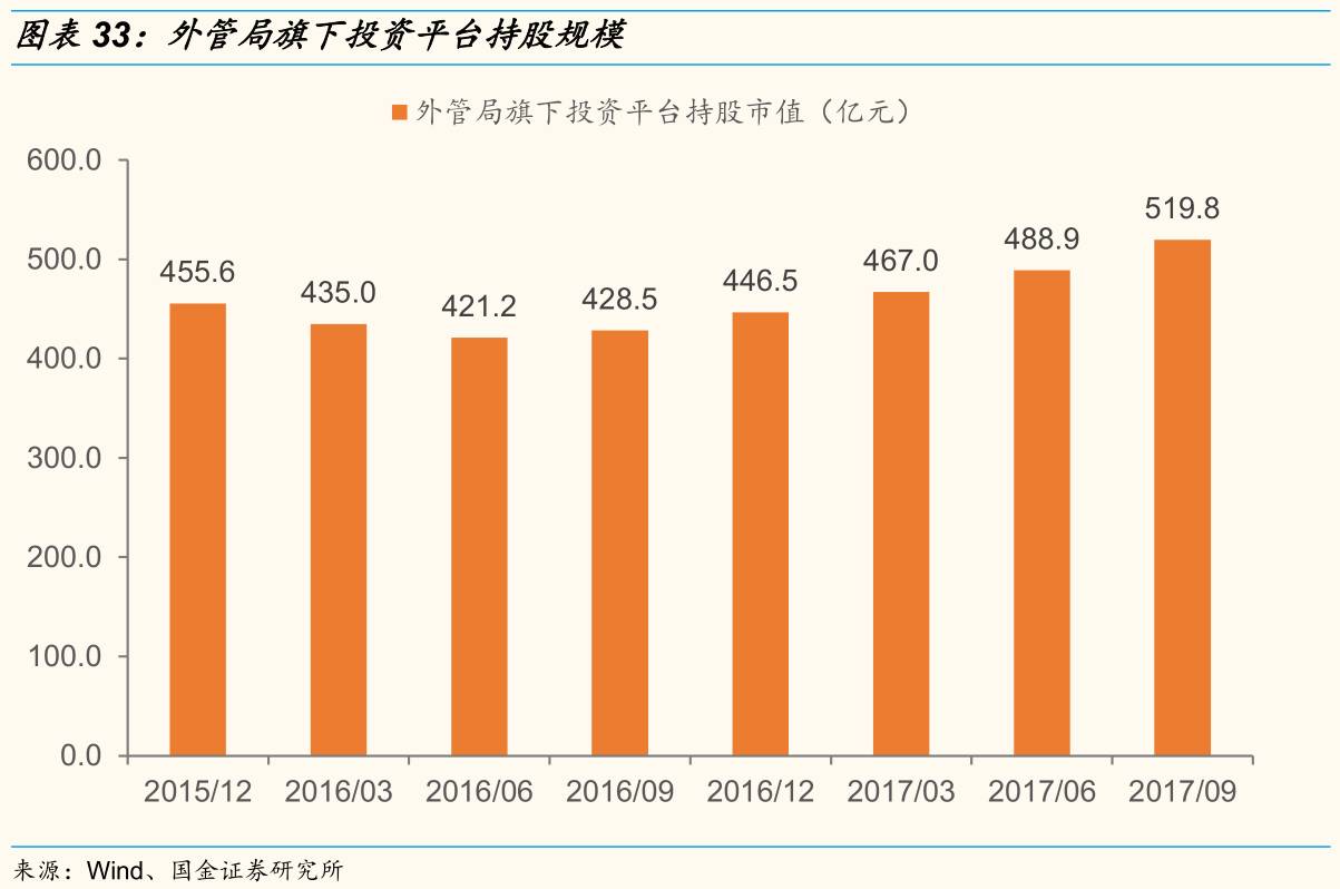 汇金公司持股动态图片_持仓动态是什么意思_持股图片制作