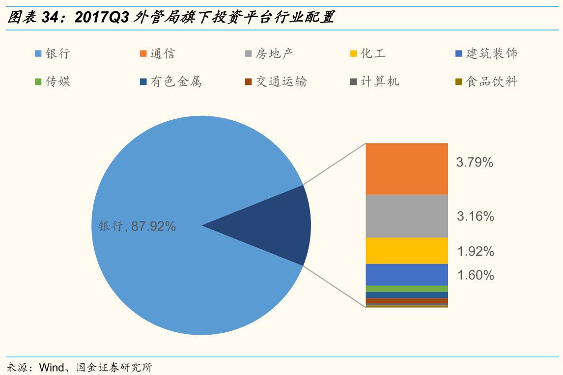 持股图片制作_持仓动态是什么意思_汇金公司持股动态图片