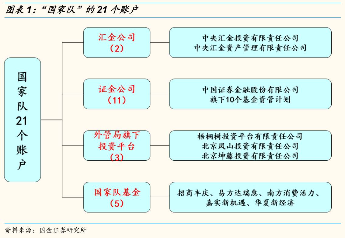 汇金公司持股动态图片_持股图片制作_持仓动态是什么意思