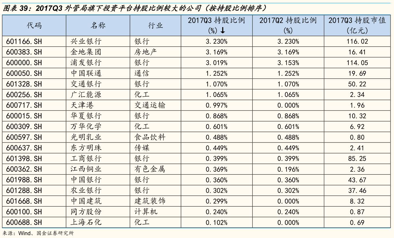 持仓动态是什么意思_汇金公司持股动态图片_持股图片制作