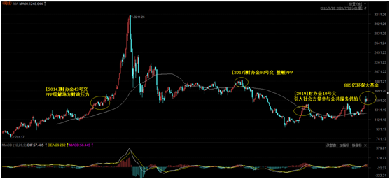 2020年环保类基金排行_环保型基金_易环保基金